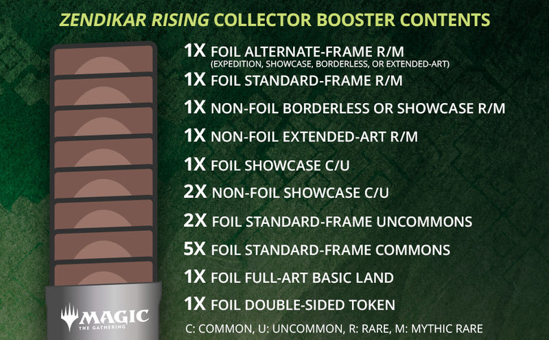 Zendikar Rising - Collector Booster Box